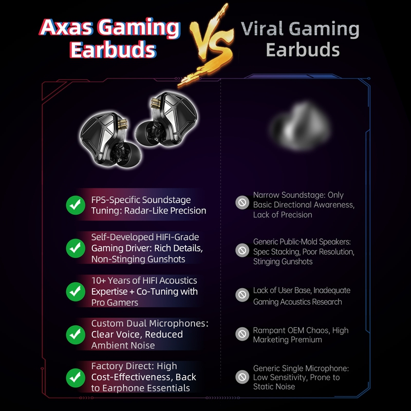 KZ Axas FPS Gaming IEM Headp - đánh giá và giá Esports Gaming Setup